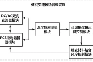 儲(chǔ)能變流器熱管理裝置及方法