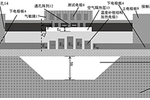 基于溫度補(bǔ)償結(jié)構(gòu)的氣體傳感器