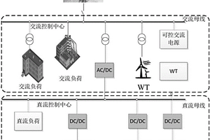 基于主從博弈模型的交直流混合微電網(wǎng)優(yōu)化運行方法