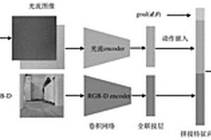 最小化無(wú)用動(dòng)作的節(jié)能性無(wú)人車(chē)路徑導(dǎo)航方法