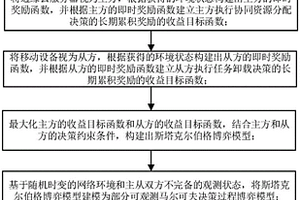 基于多智能體的資源分配和任務(wù)卸載優(yōu)化方法