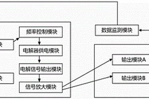 循環(huán)水凈化處理裝置