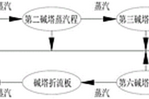 多流程式去除蒸汽中COD的處理系統(tǒng)