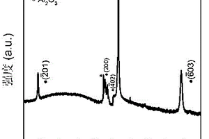 具有擇優(yōu)取向的Ga<Sub>2</Sub>O<Sub>3</Sub>和SnO<Sub>2</Sub>混相膜的制備方法