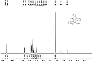 由鄰烯基芳基異腈通過串聯(lián)環(huán)加成反應(yīng)合成吲哚并[3,2-b]咔唑類化合物的方法