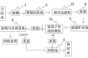 主浸水廢液回收再利用系統(tǒng)