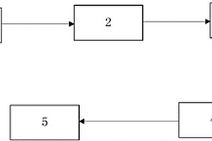 基于CDPF的汽車空調(diào)PM2.5過濾系統(tǒng)