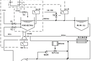 石灰軟化協(xié)同臭氧處理循環(huán)冷卻水的方法和設(shè)備