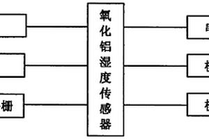 油中微水變送器