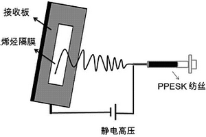 用靜電紡絲纖維噴涂聚烯烴微孔膜制備復合鋰電池隔膜及其制備方法