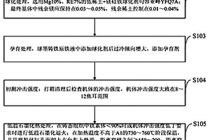 提高大型高強韌球墨鑄鐵柴油機機體沖擊強度的方法