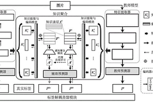 基于知識聚合與解耦蒸餾的語義分割模型壓縮系統(tǒng)及壓縮方法