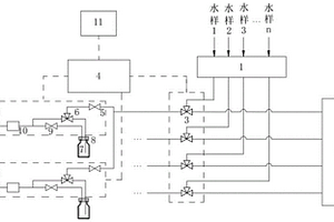 汽水取樣架智能取樣系統(tǒng)及方法