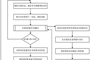 水流體內(nèi)無人平臺智能目標(biāo)捕獲方法及系統(tǒng)