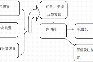 廢舊鉛酸蓄電池塑料干洗工藝及其干洗處理系統(tǒng)