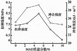 PE/MAH/PP/高嶺土復合材料的制備方法