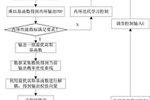 高濃磨漿系統(tǒng)輸出纖維形態(tài)分布的控制系統(tǒng)及方法