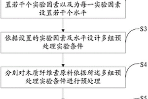 纖維素降解方法、纖維素降解方法的工藝參數(shù)優(yōu)化方法及其纖維素降解菌篩選方法