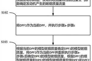 雙DPF再生控制方法、裝置和發(fā)動(dòng)機(jī)