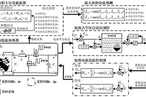 無需額外電源及電路的電池包低溫自適應(yīng)加熱方法及裝置