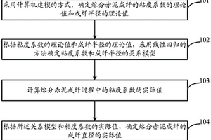 熔分赤泥成纖的成纖直徑確定方法及系統(tǒng)