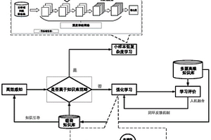 低空目標(biāo)知識輔助智能電磁感知方法、系統(tǒng)及存儲介質(zhì)