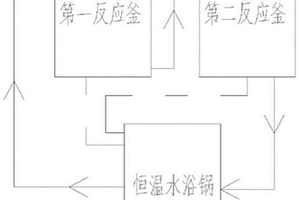 外加劑合成溫度控制系統(tǒng)