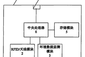 冷鏈物流用RFID電子標(biāo)簽