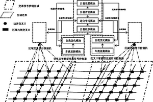 基于有機(jī)計算的區(qū)域邊界交通信號協(xié)調(diào)控制方法