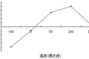 電容正電壓系數(shù)反鐵電陶瓷材料及其制作方法