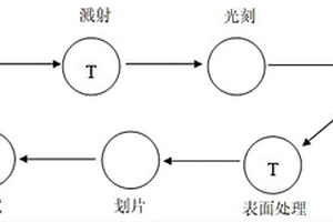 薄膜微帶電路的制備工藝