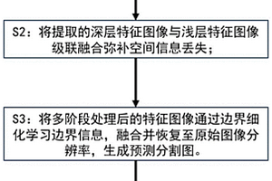 改進(jìn)空洞卷積和多層次特征信息融合的圖像語(yǔ)義分割方法