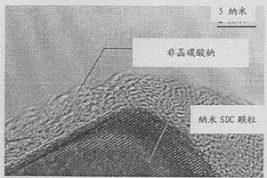 低溫氧化物燃料電池的電解質(zhì)材料及制備方法