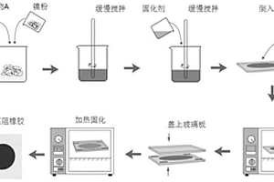 用于機(jī)器人觸覺傳感器的壓阻橡膠復(fù)合材料及其制備方法