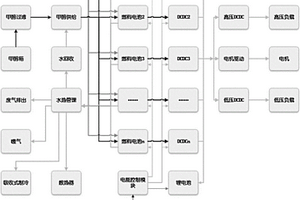 車載甲醇燃料電池管理系統(tǒng)及方法