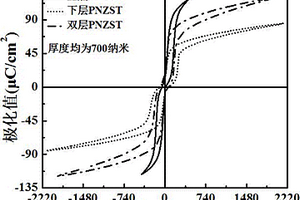 雙層PNZST鈣鈦礦反鐵電薄膜及其制備方法