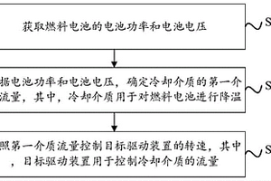 燃料電池溫度控制方法和裝置、電子設(shè)備和存儲(chǔ)介質(zhì)