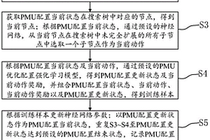 電力系統(tǒng)PMU優(yōu)化配置方法、系統(tǒng)、設(shè)備及存儲介質(zhì)