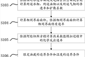 低滲透油藏空氣驅(qū)數(shù)值模擬方法及裝置