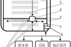 基于物聯(lián)網的溫室控制系統(tǒng)