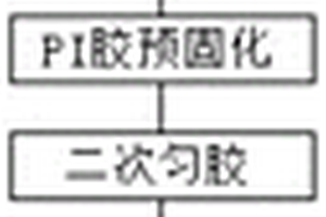 取代GPP工藝的新芯片的制備方法