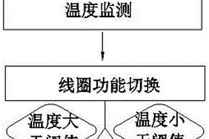 基于石墨烯導(dǎo)熱的柔性渦流傳感器裝置及其檢測(cè)方法