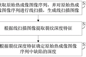 缺陷深度檢測(cè)方法