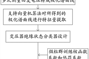 基于絕緣介質(zhì)回復(fù)電壓的變壓器絕緣狀態(tài)的檢測(cè)方法