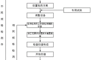 P550材料在役采油鉆桿的相控陣超聲波檢測工藝