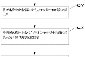 橡膠止水帶的檢測(cè)方法