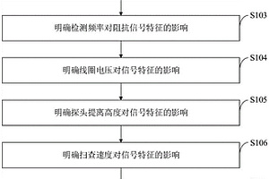 冷軋鋼帶焊接接頭可靠性在線檢測方法、系統(tǒng)、終端及介質(zhì)