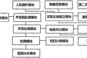 儲糧害蟲聲檢測識別系統(tǒng)