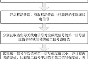 移動(dòng)通信終端檢測(cè)方法及裝置