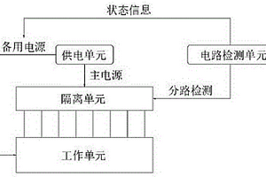 可分路檢測和整路運(yùn)行的組合式室內(nèi)隔離開關(guān)